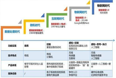 智能门窗加盟 智能门窗加盟